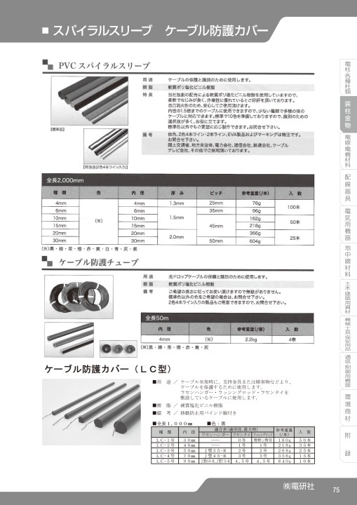 SEISHIN CORPORATION TOTAL CATCALOG No.17