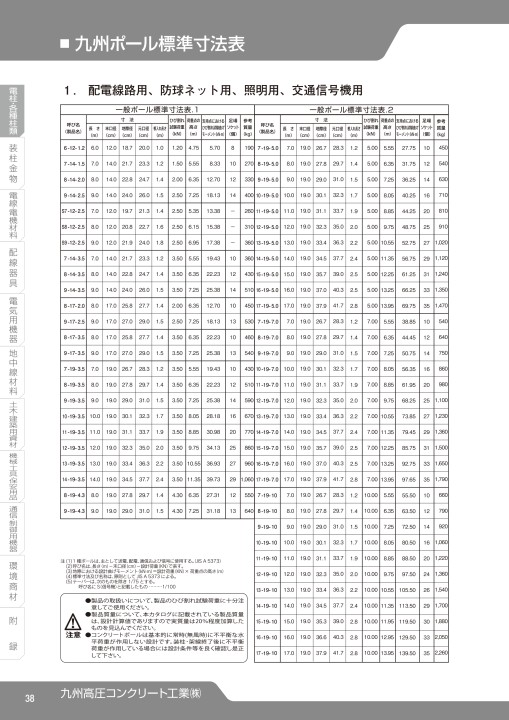 SEISHIN CORPORATION TOTAL CATCALOG No.17