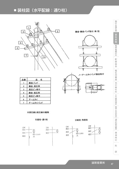 SEISHIN CORPORATION TOTAL CATCALOG No.17
