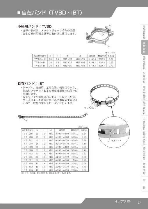 SEISHIN CORPORATION TOTAL CATCALOG No.17 SEISHIN CORPORATION TOTAL CATCALOG No.17
