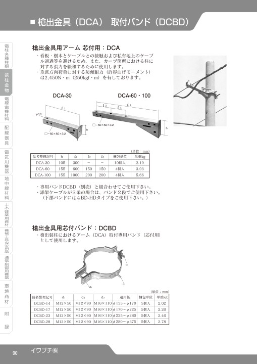 SEISHIN CORPORATION TOTAL CATCALOG No.17